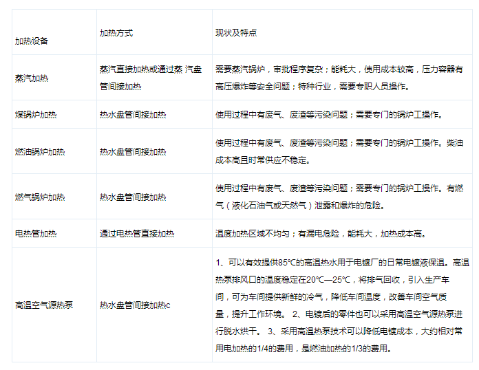 电镀节能减排 热泵热水机组先行